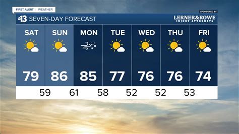 las vegas 10 day weather report